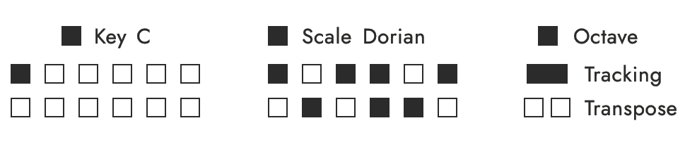 Key Scale Octave Controls